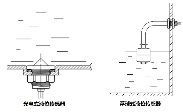 浮球、光電.jpg